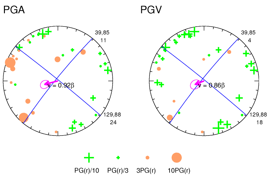 rupture plot