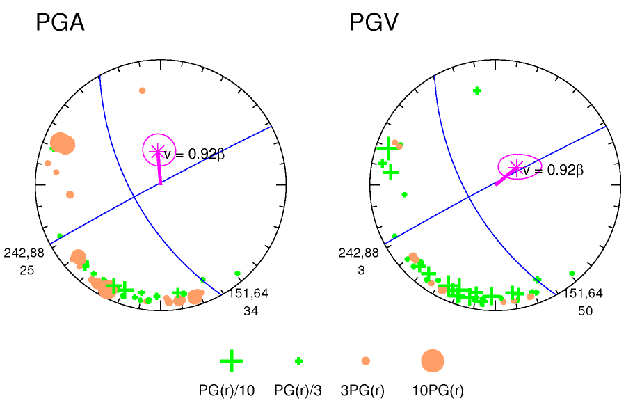 rupture plot