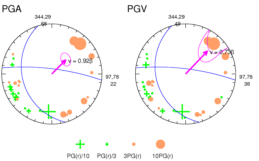 rupture plot