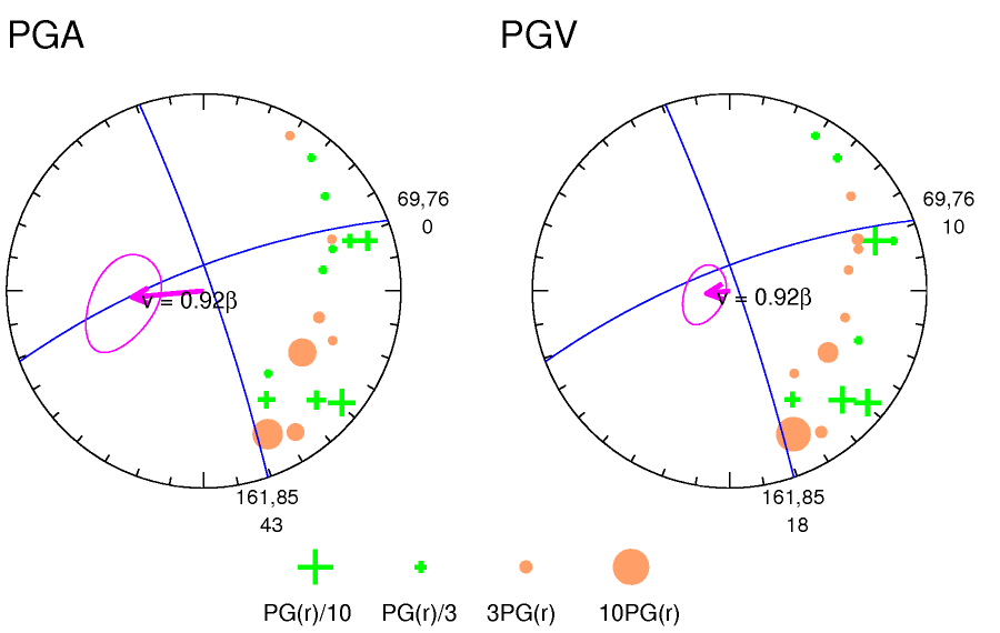 rupture plot
