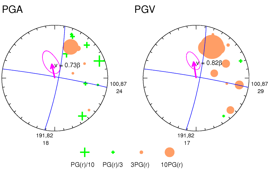 rupture plot