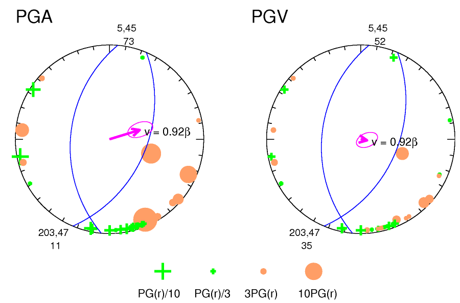 rupture plot