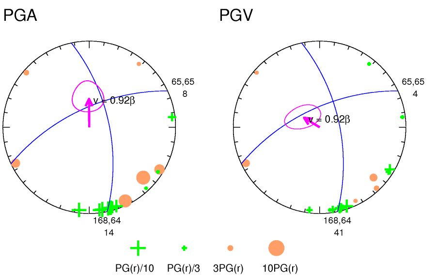 rupture plot