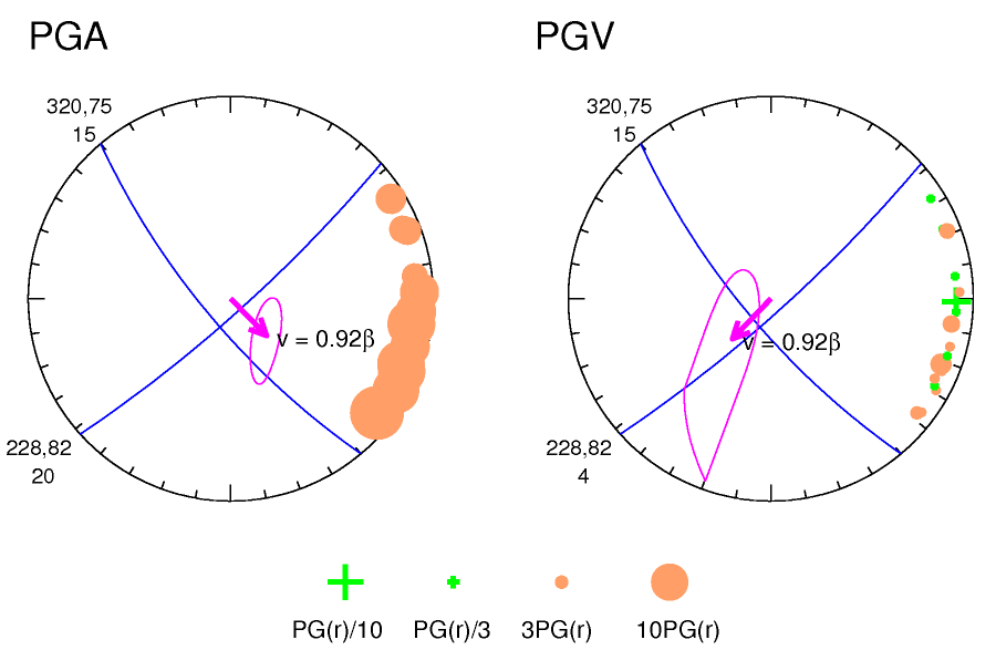 rupture plot