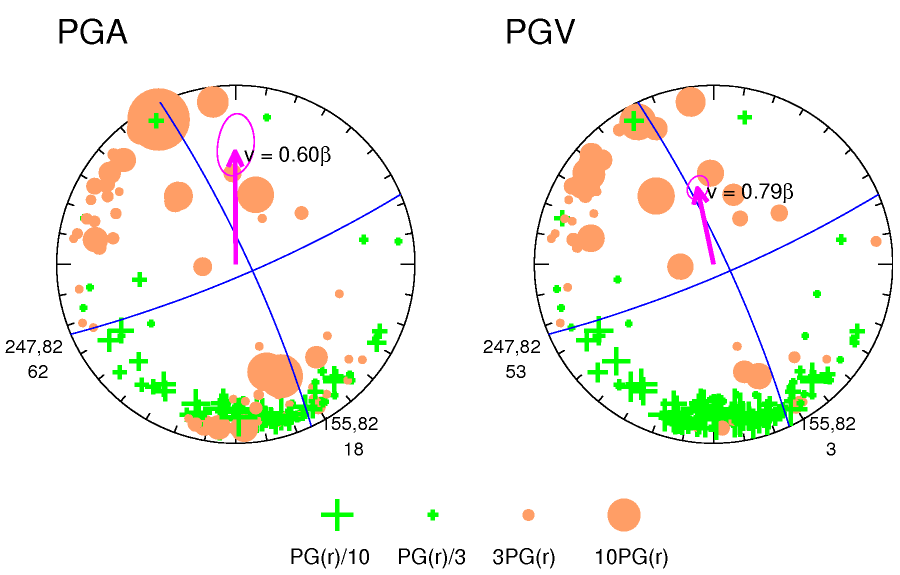 rupture plot