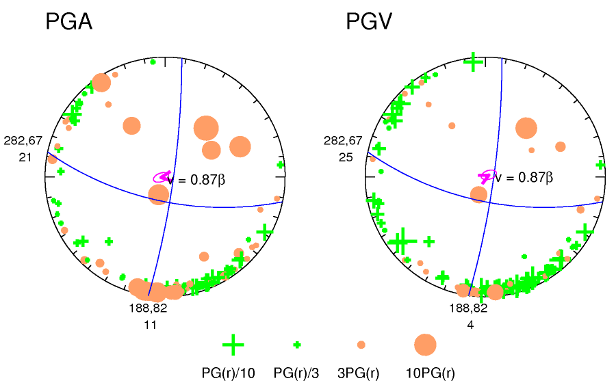rupture plot