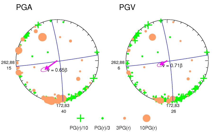 rupture plot