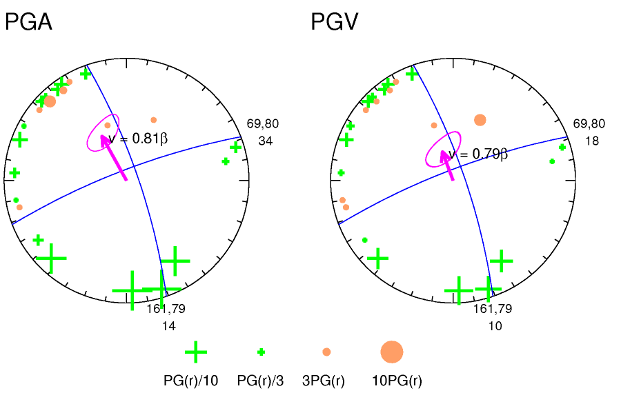 rupture plot