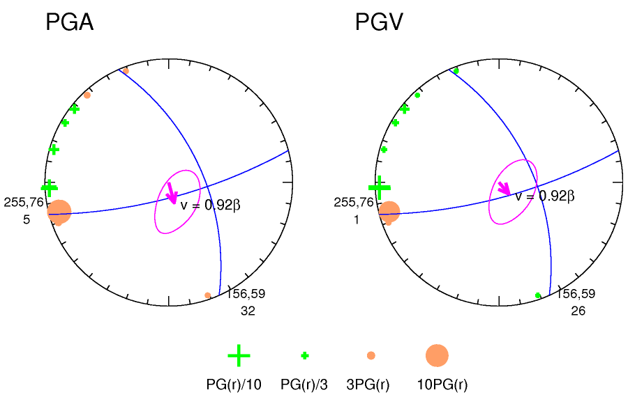 rupture plot