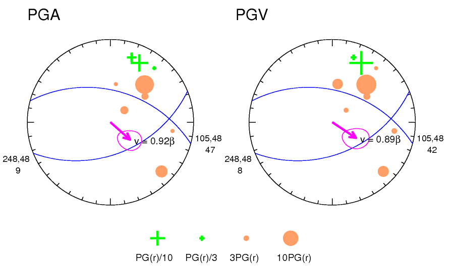 rupture plot