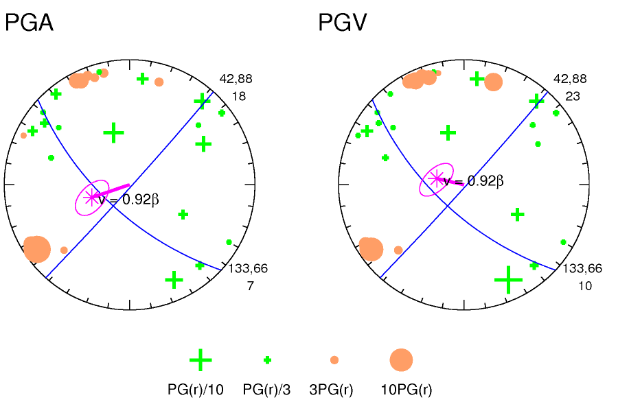 rupture plot