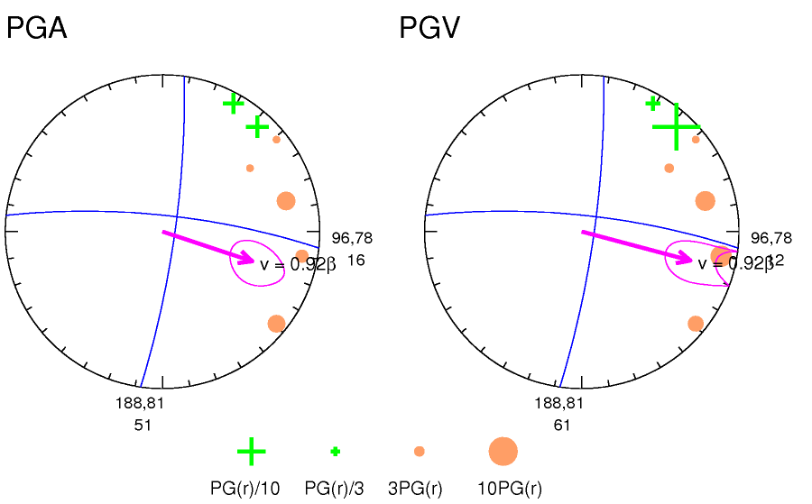 rupture plot
