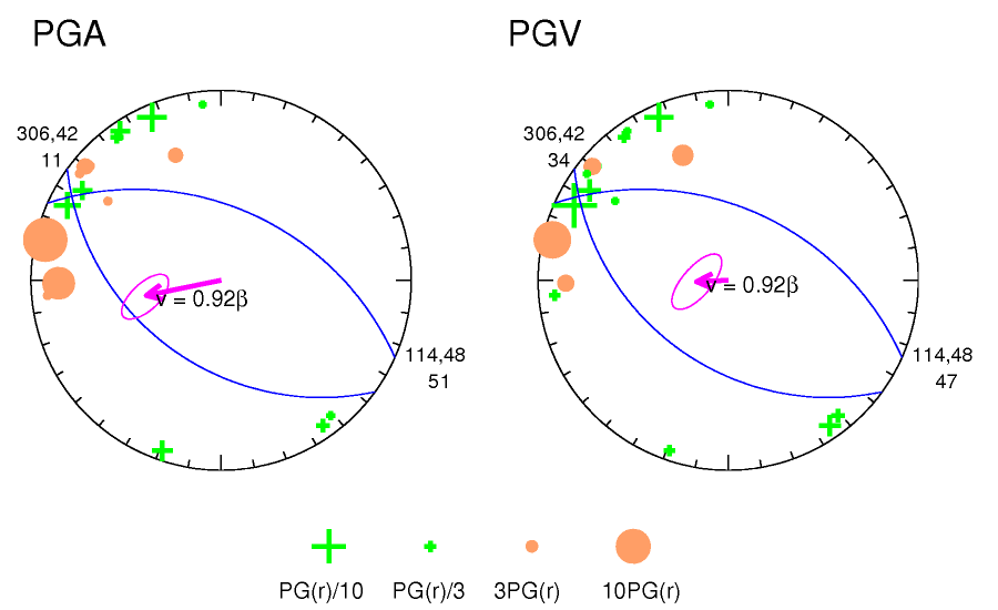 rupture plot