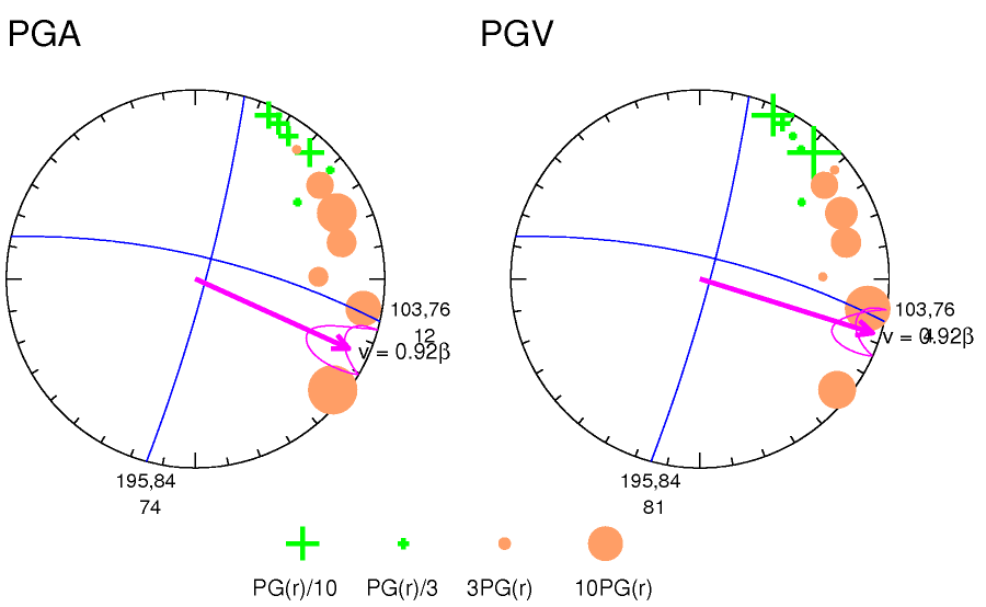 rupture plot