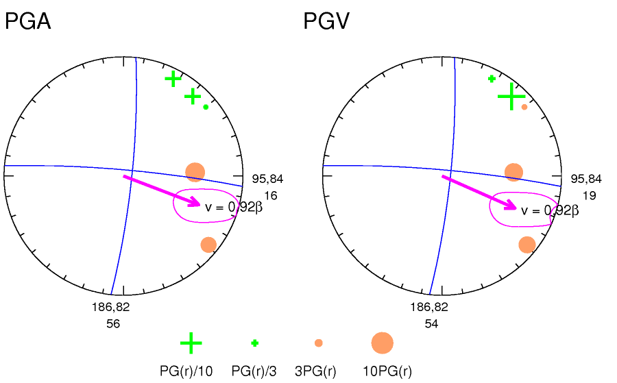 rupture plot