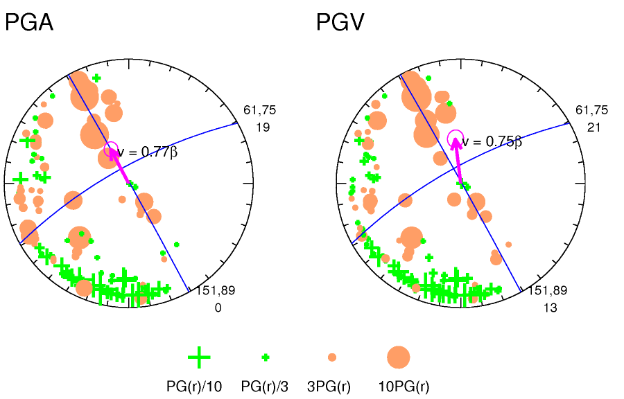 rupture plot