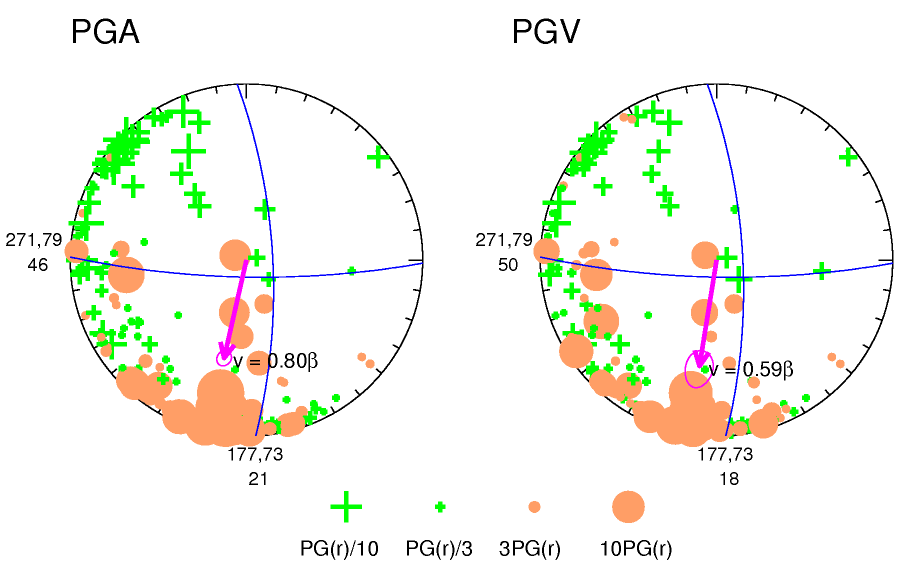 rupture plot