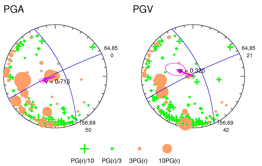 rupture plot