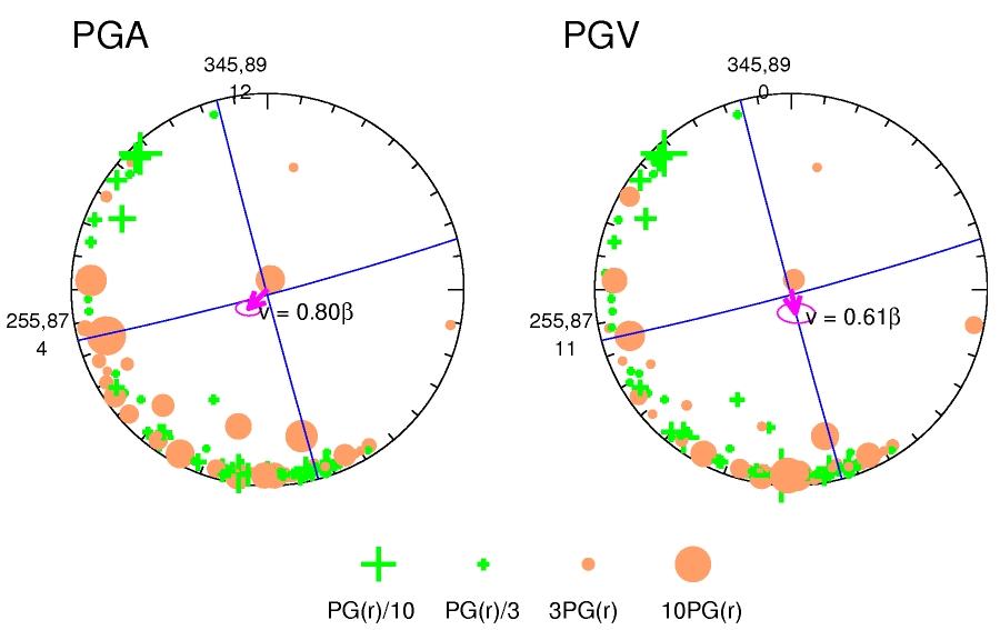 rupture plot