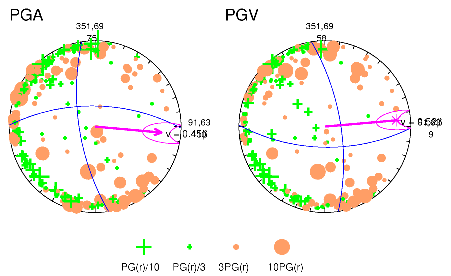 rupture plot