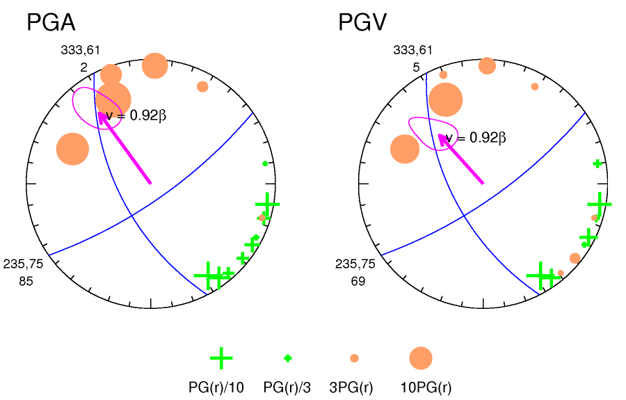 rupture plot