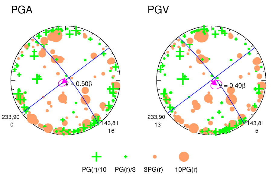 rupture plot