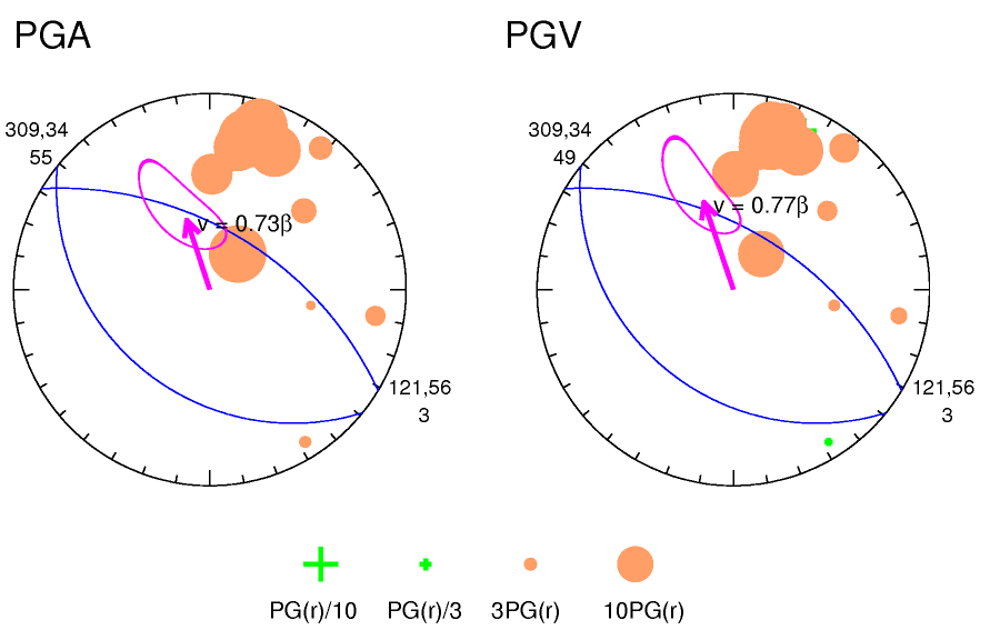rupture plot
