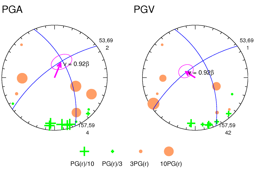 rupture plot