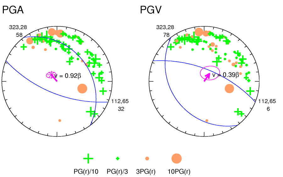 rupture plot