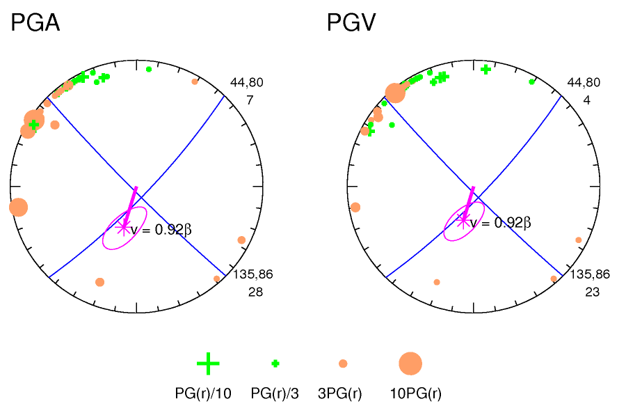 rupture plot