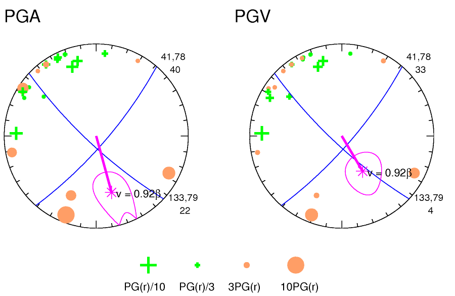 rupture plot