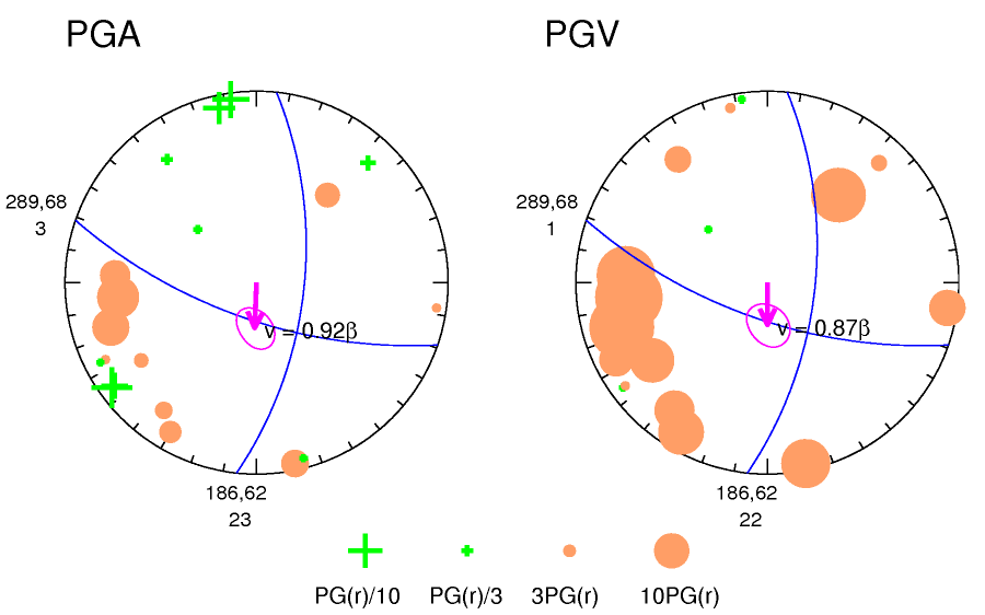 rupture plot