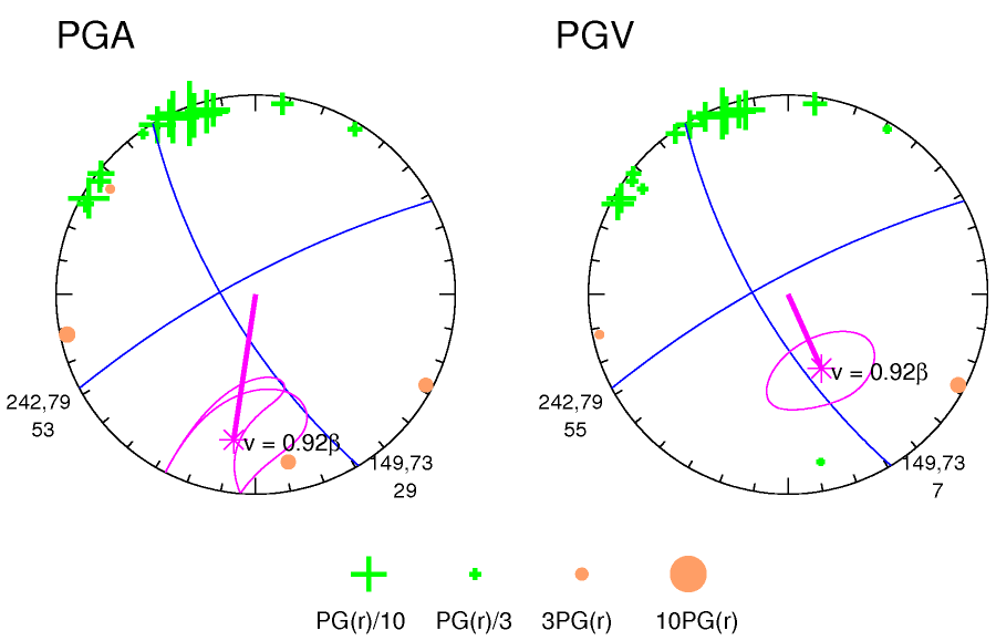 rupture plot