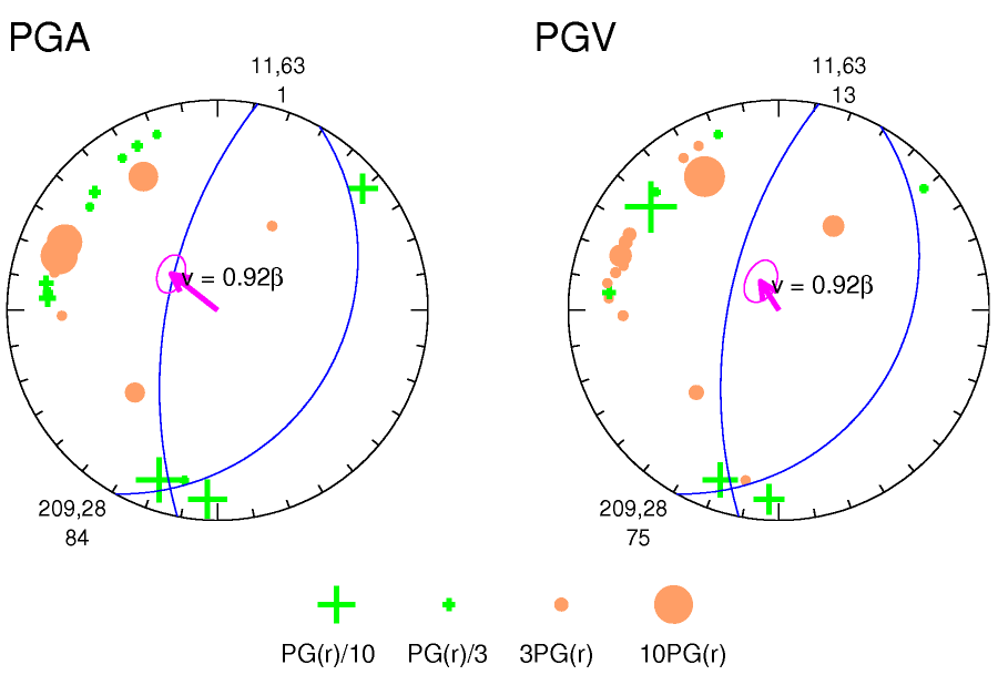rupture plot