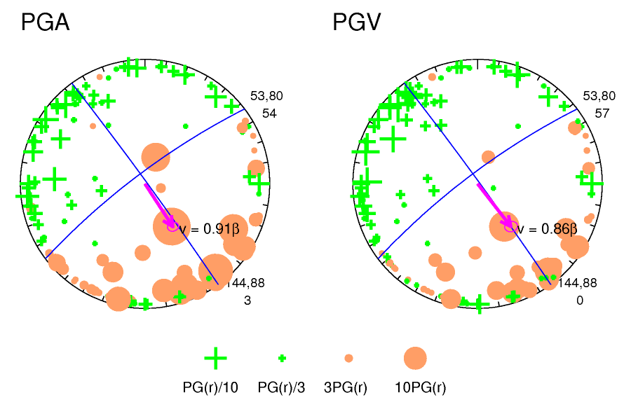 rupture plot