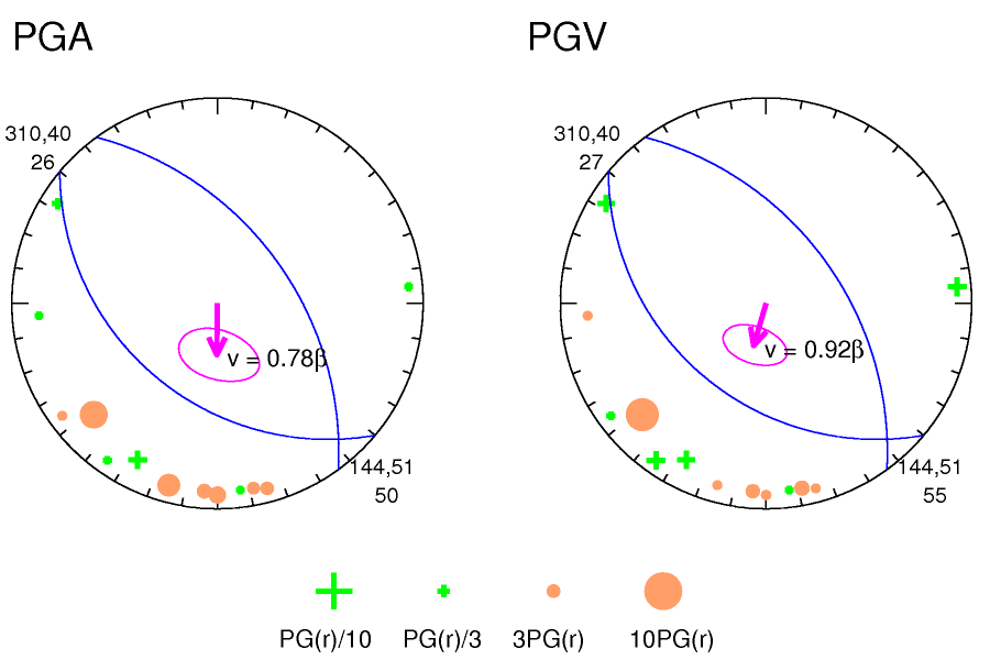 rupture plot