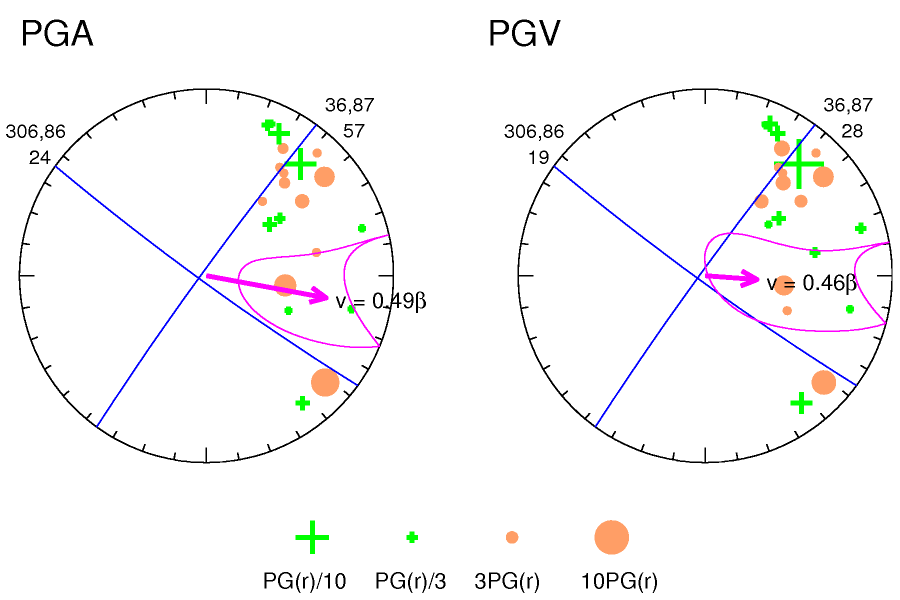 rupture plot