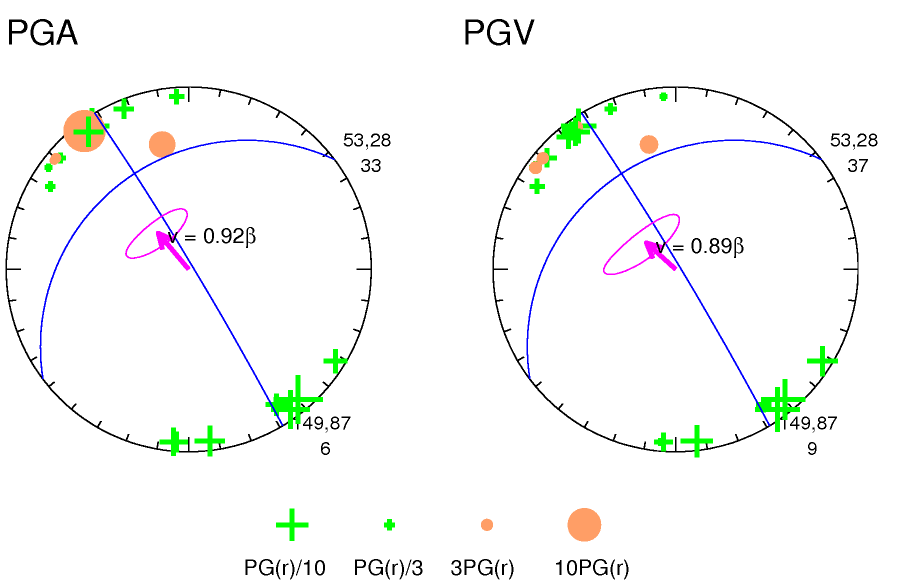 rupture plot