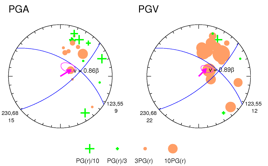 rupture plot