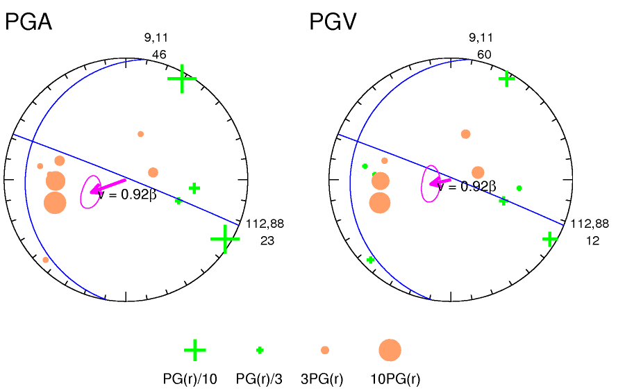 rupture plot