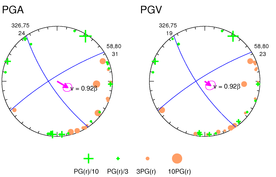 rupture plot