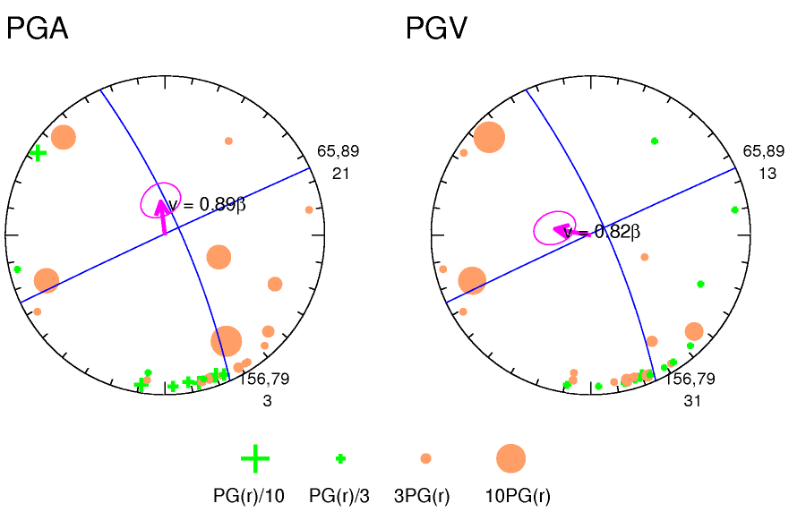 rupture plot