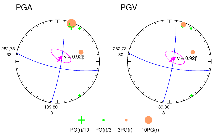 rupture plot