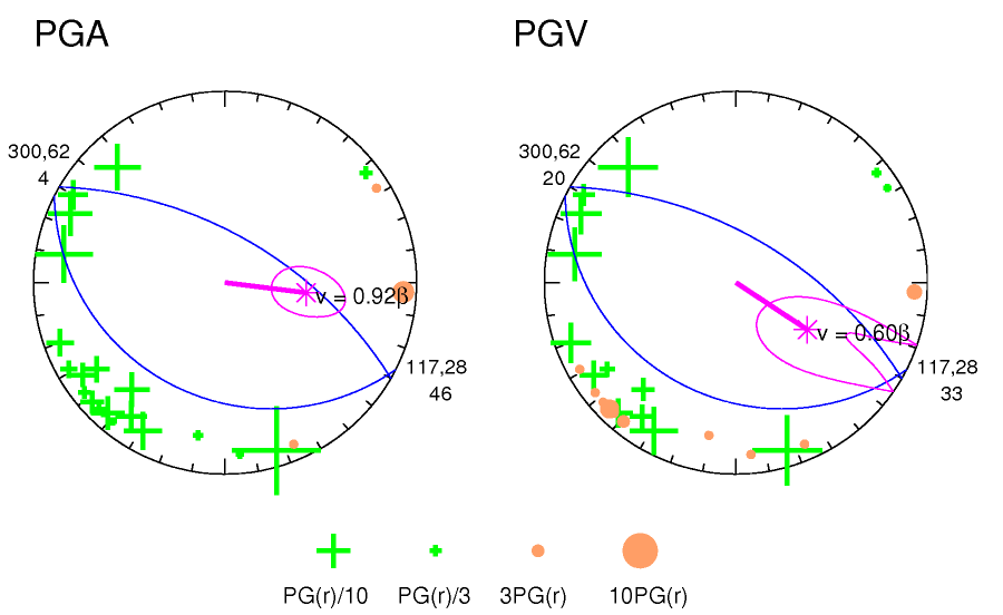 rupture plot