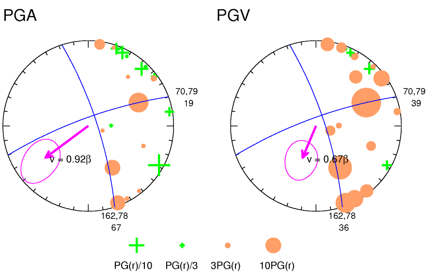 rupture plot