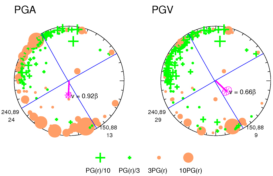 rupture plot
