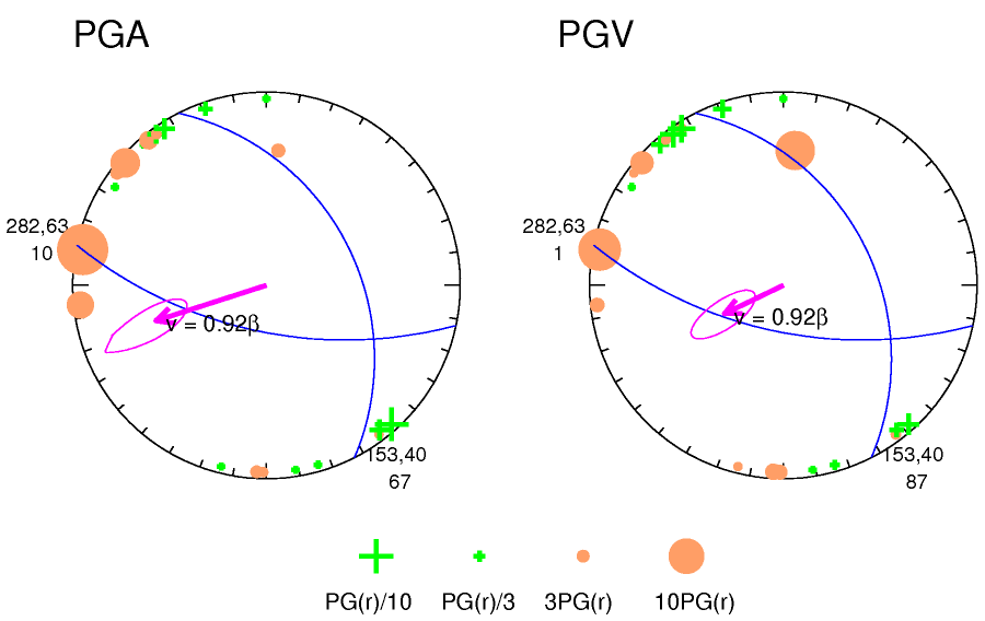 rupture plot