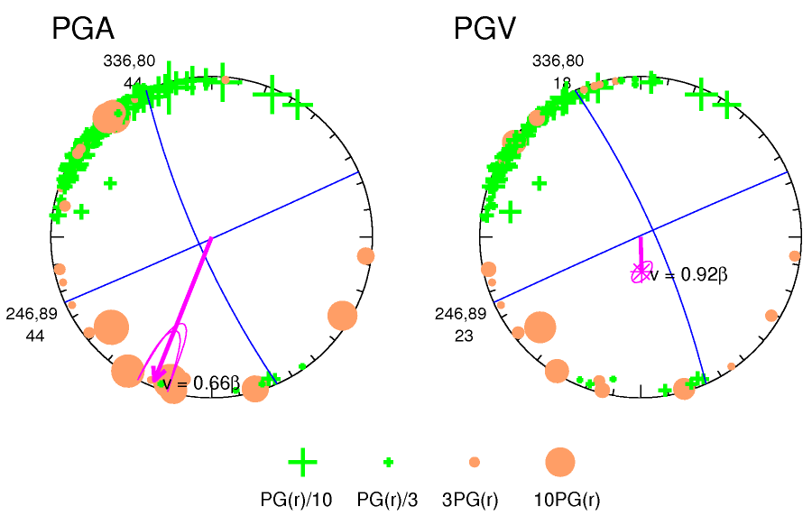 rupture plot