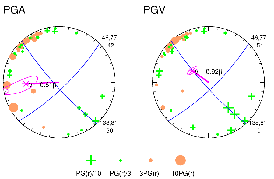 rupture plot