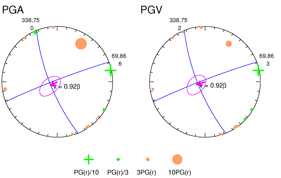rupture plot
